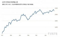 面对石材价格疯长，九游会俱乐部深化转型创新